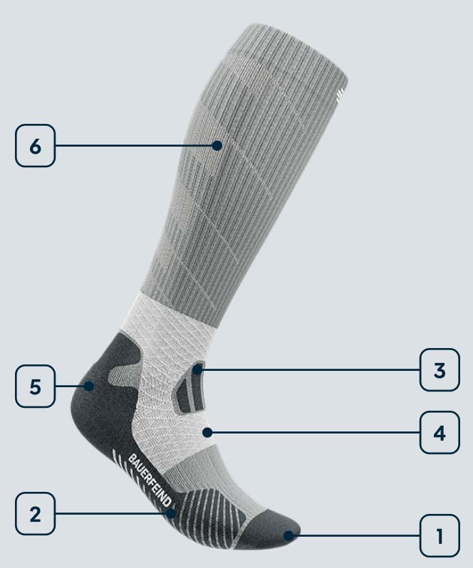 Technologies trail run compression socks