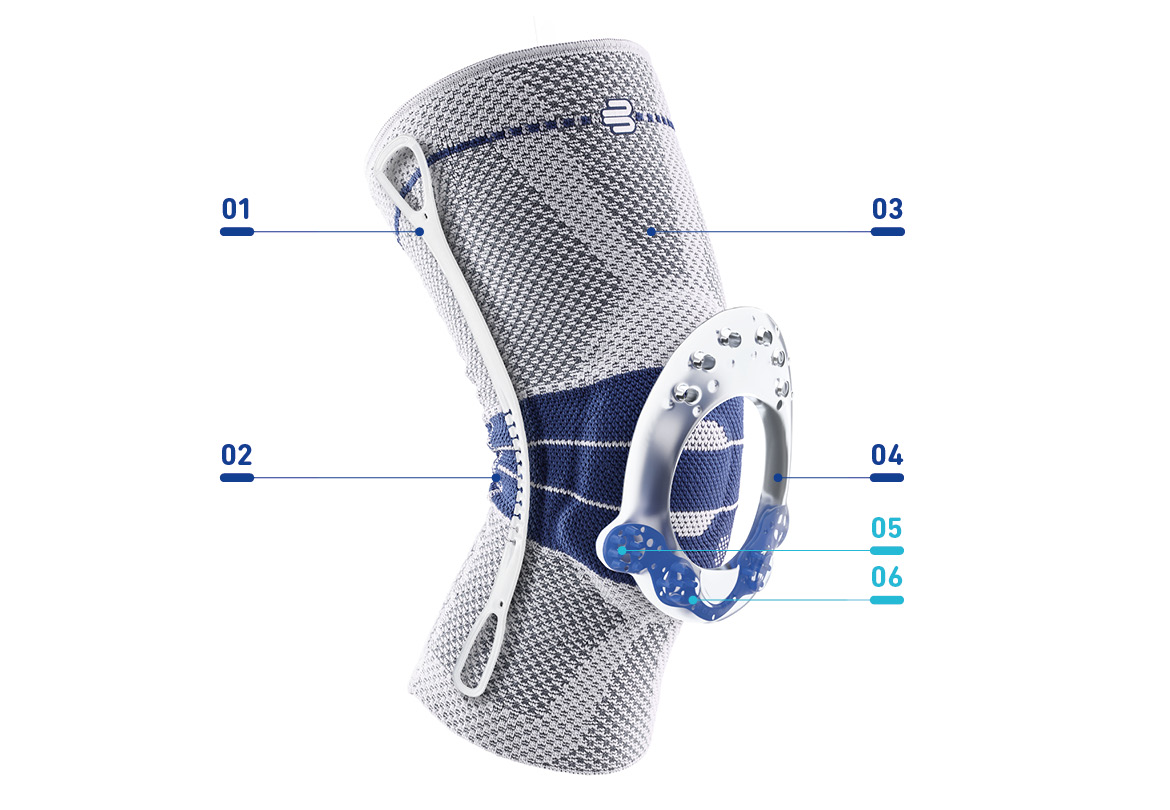 genutrain features 1